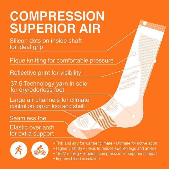 Gococo Compression Superior Air Svart /Turkos - Kompressionsstrumpa för varma dagar